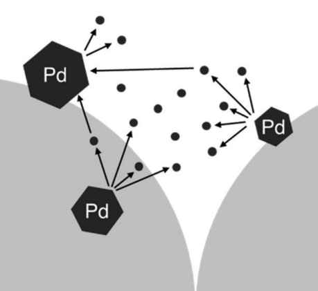 Nanoparticle Coalescence icon